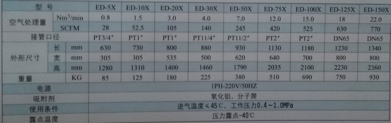 ED-125X吸附式干燥机